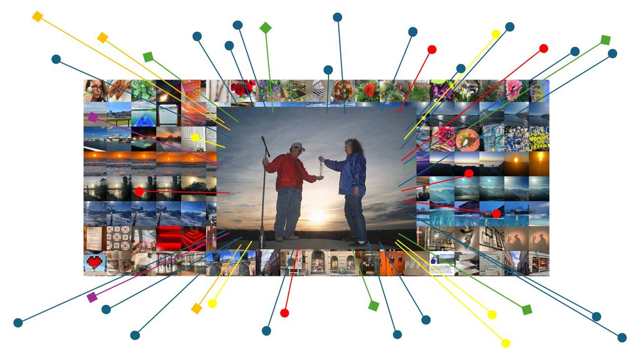 Image showing A library of photos. One photo has been highlighted by the system, and a series of pointers suggest it has been marked as in some way meaningful by the archival and retrieval system